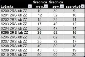 Łożysko 6205 2RS C3 EX SKł 25x52x15